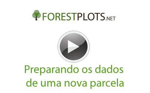 Uploading a new plot